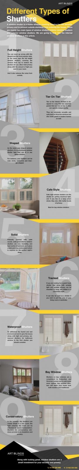 types of shutters
